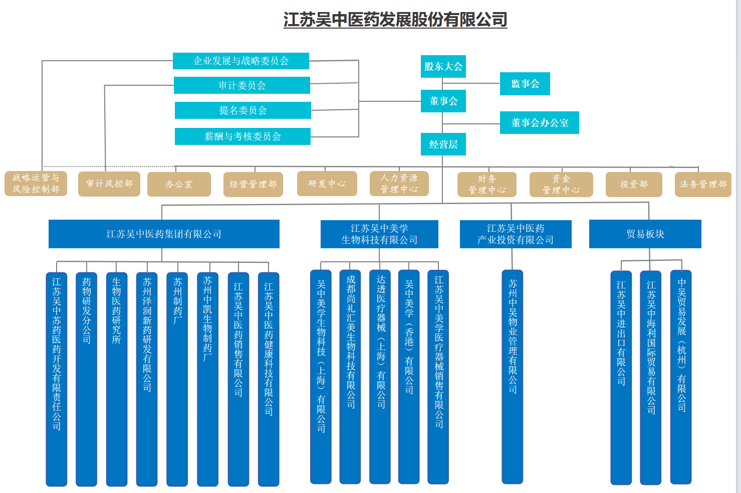 組織架構(gòu)0523.png